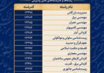 Persian Academic Admissions Announcement
